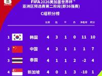 爱游戏网页版登录入口-精英集结！亚洲球队积极备战新赛季