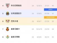 爱游戏-波尔多主场逼平里尔，争夺法甲积分榜前列的简单介绍