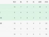 爱游戏体育直播-包含现有球队实力对比：或将使比赛增添悬念的词条