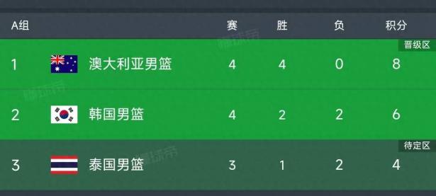 爱游戏在线-亚洲杯预选赛黑马表现抢眼，约旦男篮逆袭晋级