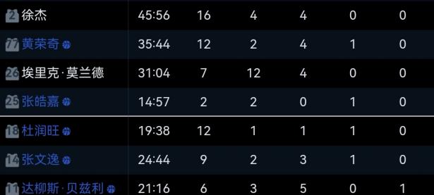 爱游戏网页版入口-辽宁男篮再胜上海队，继续领跑积分榜的简单介绍