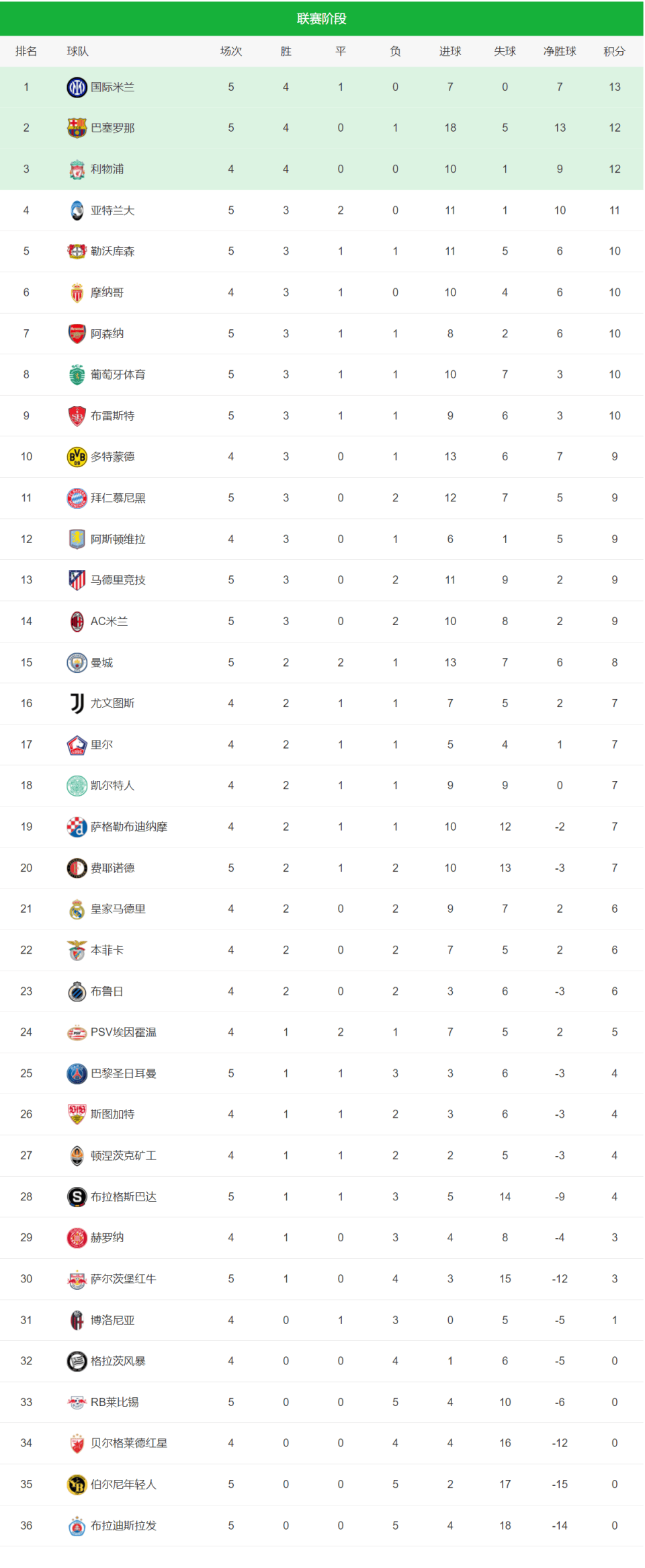 关于欧国联热门球队备战欧洲国家联赛，积分榜现身的信息