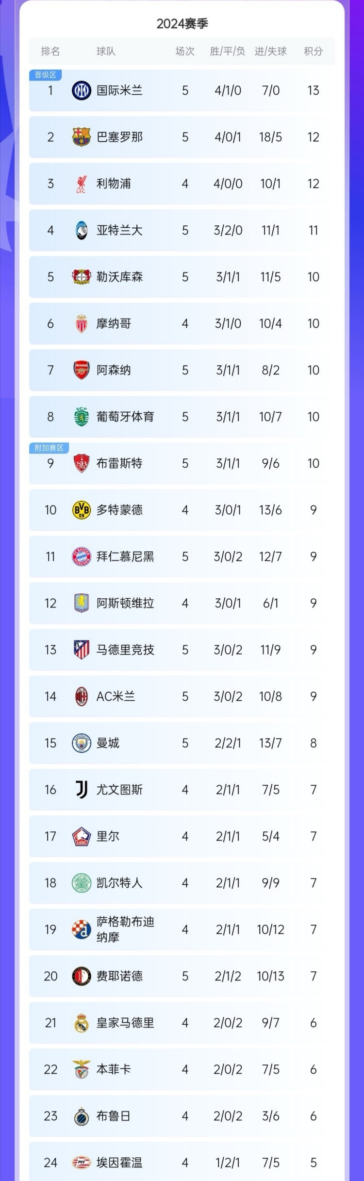 关于欧国联热门球队备战欧洲国家联赛，积分榜现身的信息