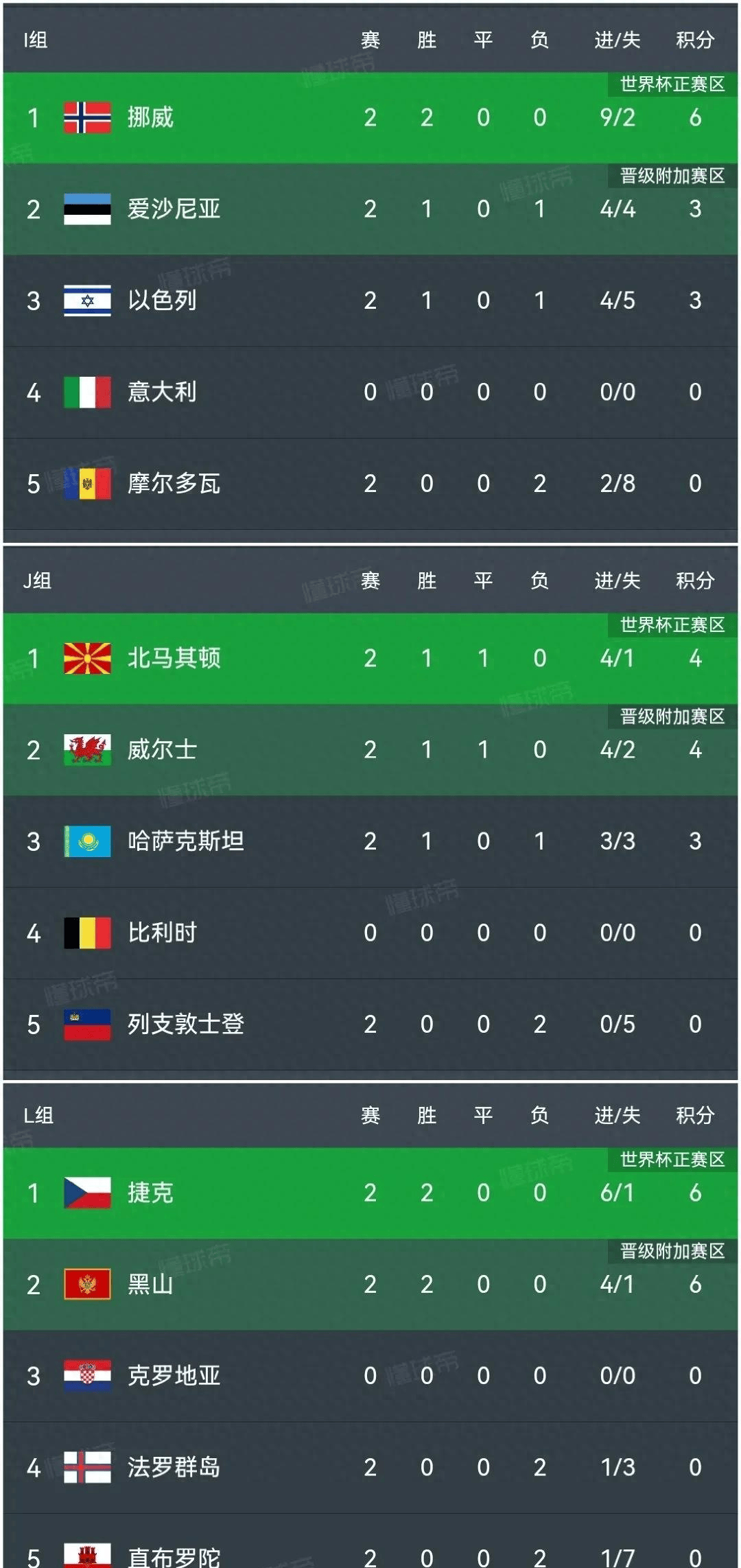 包含巴黎FC遭遇布雷斯特绝平，积分榜上升一位的词条