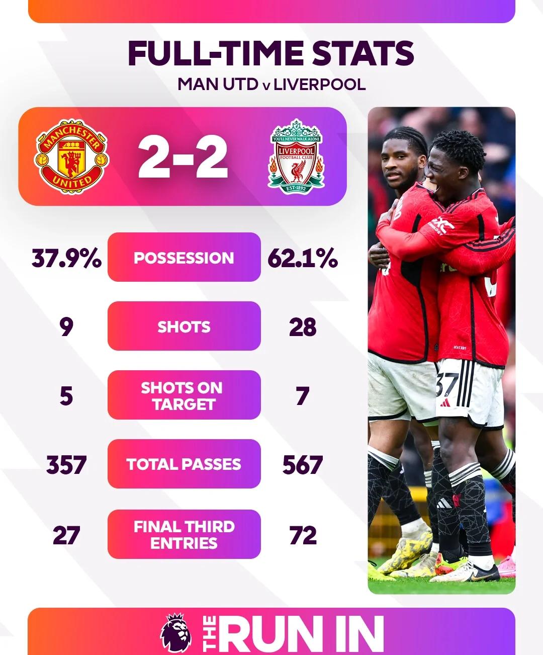 利物浦客场战平曼联,榜首差距拉大的简单介绍 利物浦客场战平曼联,榜首差距拉大的简单介绍