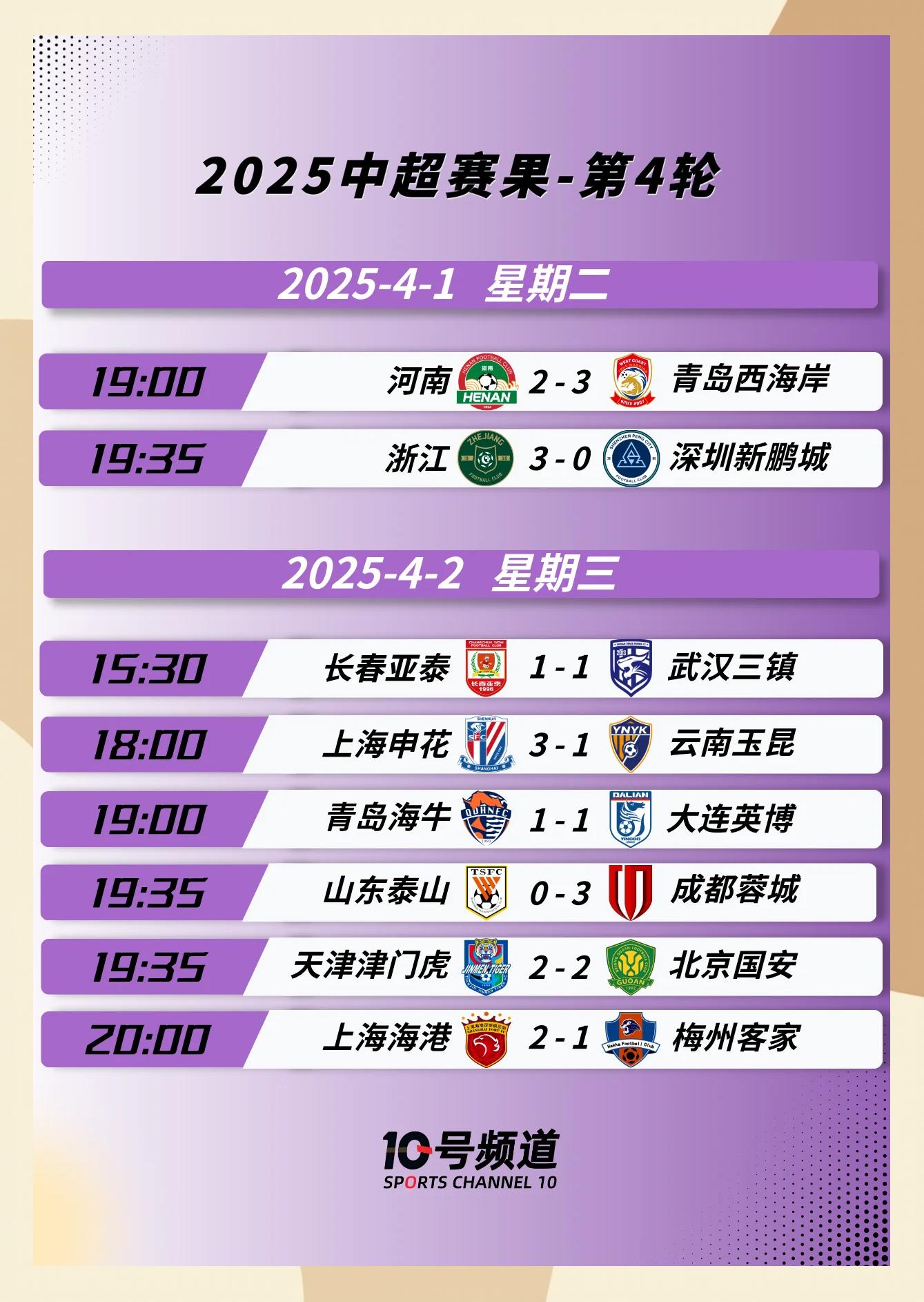 包含上海申花战平华夏幸福，保持不败势头的词条