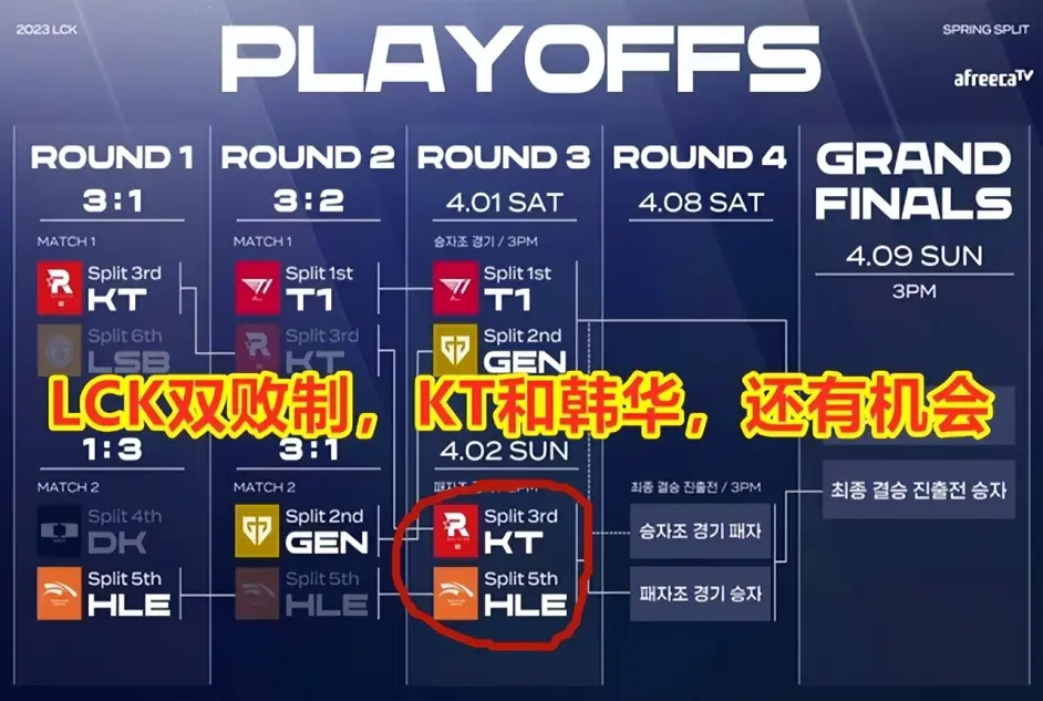 双方都有实力，但唯一的胜者究竟是谁？