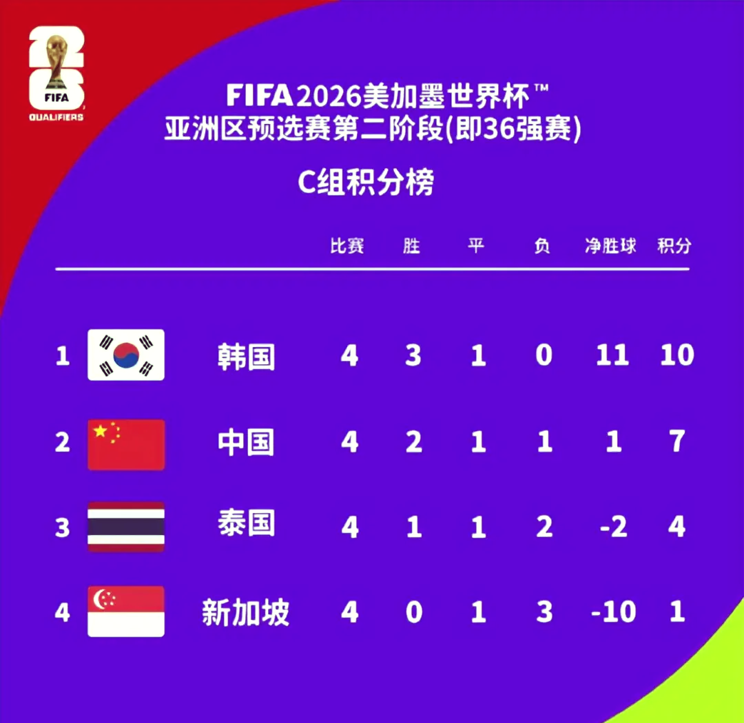 精英集结！亚洲球队积极备战新赛季