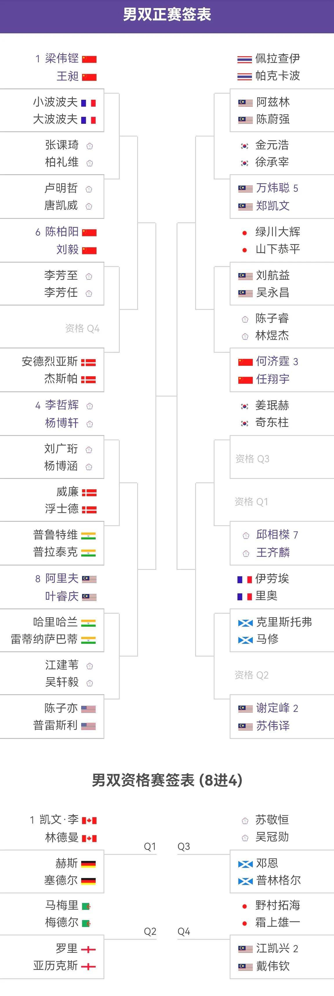 包含阵容布局：球队实力如何，胜算几何？的词条