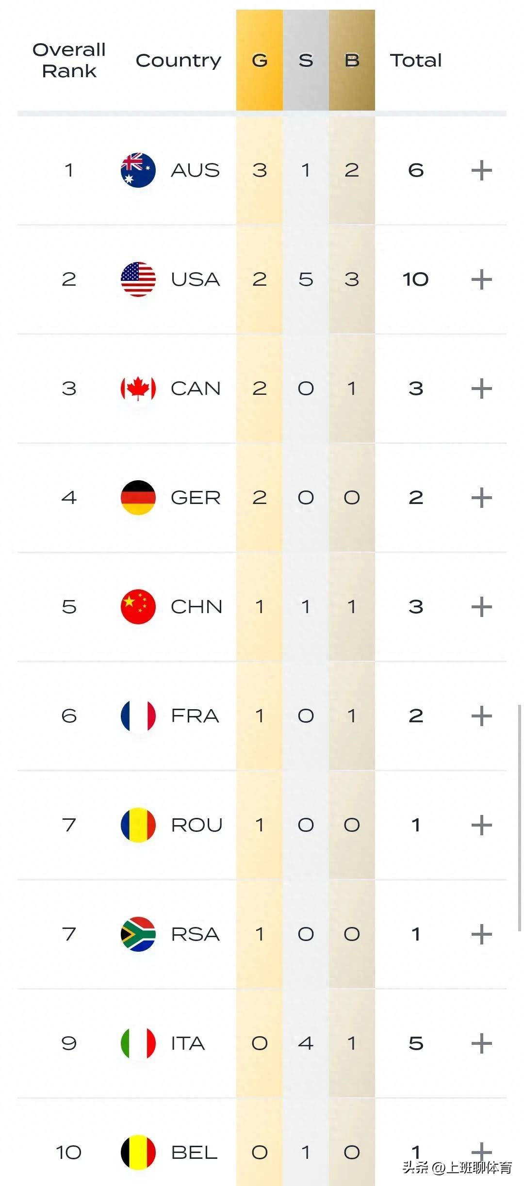 澳大利亚游泳明星再次斩获金牌的简单介绍
