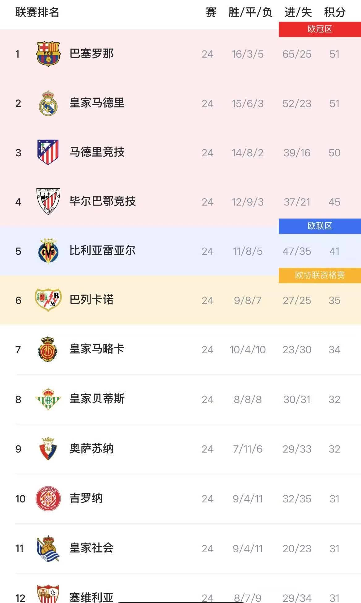 波尔多主场逼平里尔,争夺法甲积分榜前列的简单介绍 波尔多主场逼平里尔,争夺法甲积分榜前列的简单介绍