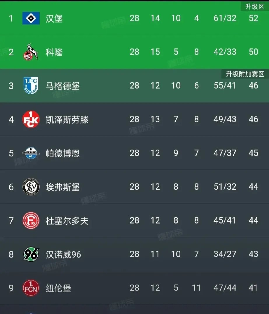 包含汉堡球队整体表现欠佳，遭遇连败颓势难挽回的词条