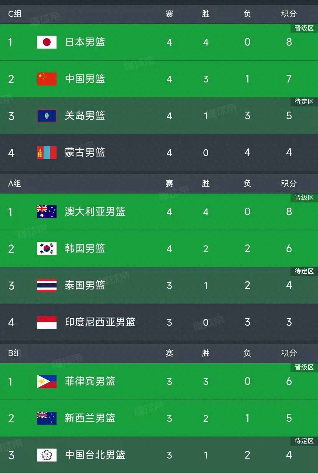 亚洲杯预选赛黑马表现抢眼,约旦男篮逆袭晋级 亚洲杯预选赛黑马表现抢眼,约旦男篮逆袭晋级