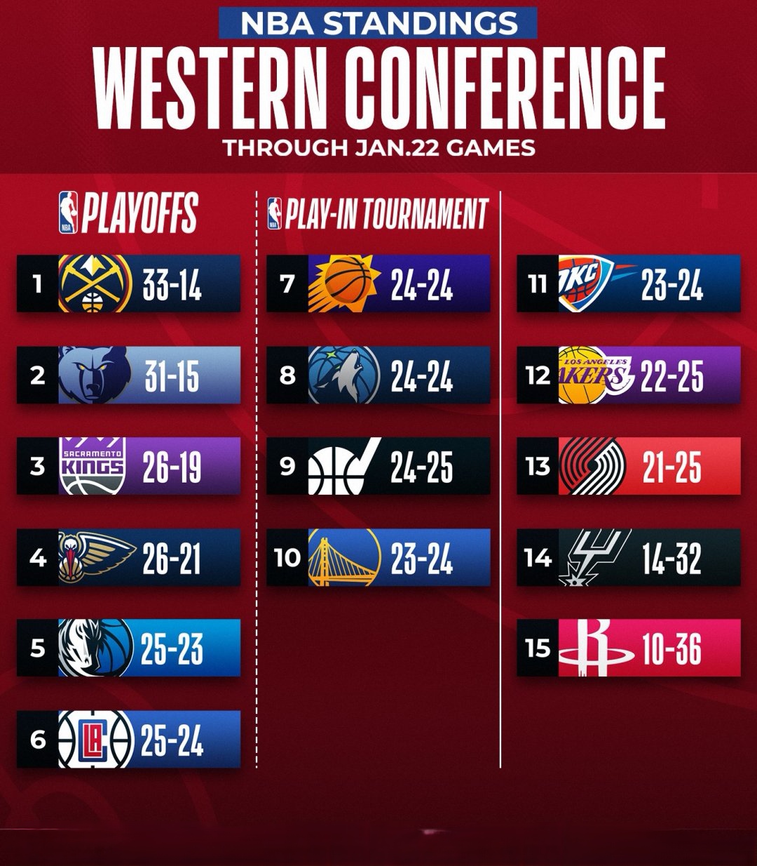 爵士队实力横扫鹈鹕队,继续保持不败的简单介绍 爵士队实力横扫鹈鹕队,继续保持不败的简单介绍