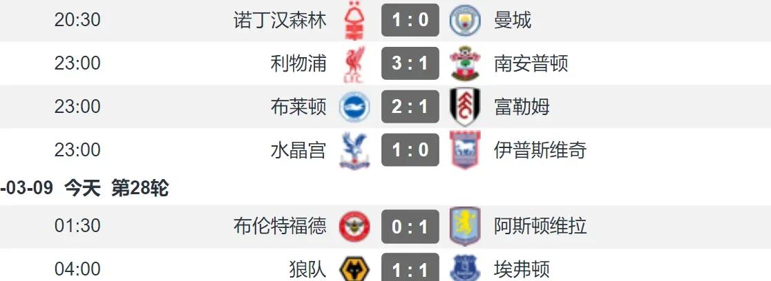 南安普顿以团结之力,逆袭夺冠 南安普顿以团结之力,逆袭夺冠