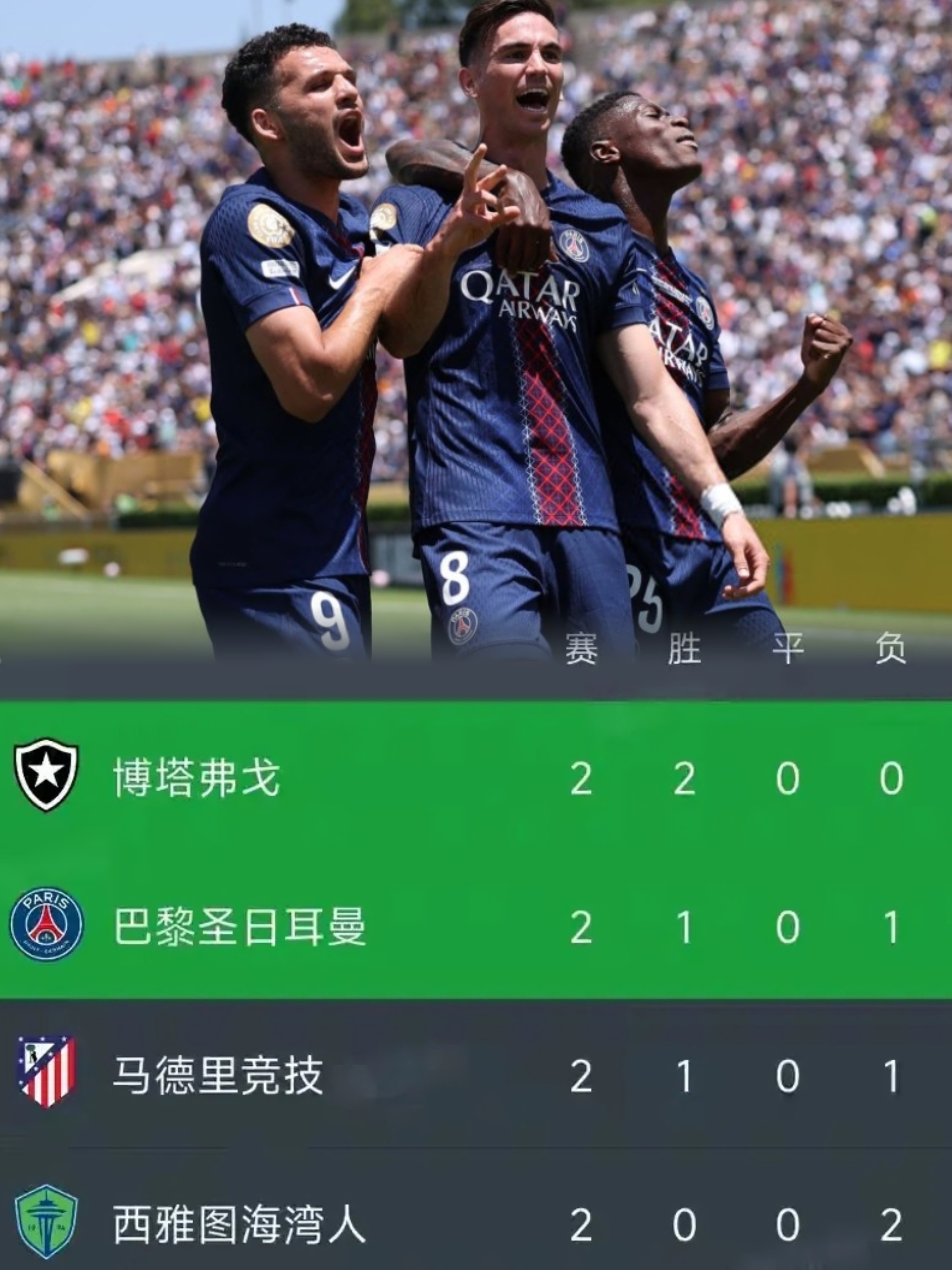 包含巴黎圣日耳曼横扫对手，大胜收官的词条